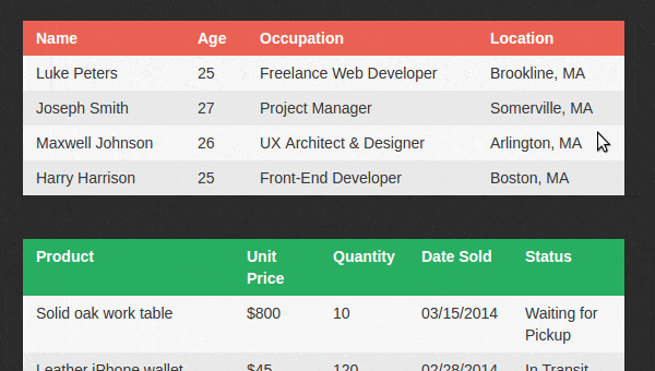 Css responsive table layout