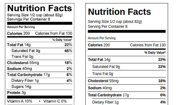 Nutrition facts table in html and css